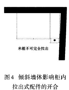 圖4 傾斜墻體影響柜內拉出式配件的開合
